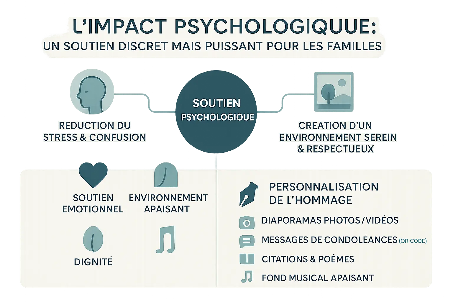 Écran de signalétique digitale affichant un hommage personnalisé à l'entrée d'un funérarium moderne et accueillant
